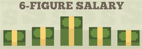 four figure salary